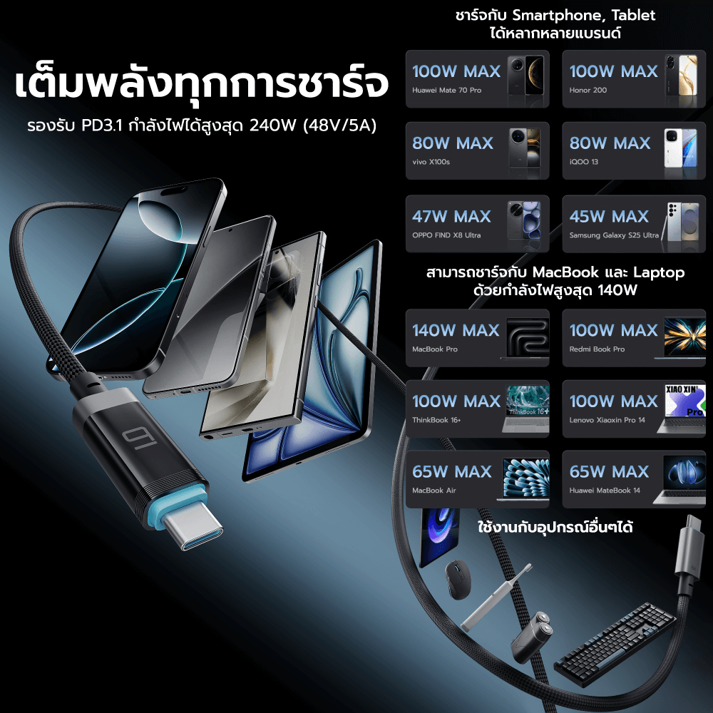 สายชาร์จ CUKTECH CTC620P สีดำ 6A 240W สายชาร์จมีจอ USB-C TO USB-C รองรับชาร์จเร็ว PD3.1_5